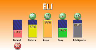 Como Eres Segun Tu Nombre Eli