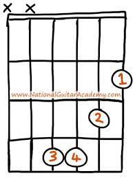 Minor chords are relatively harder to play when it comes to learning guitar. Bm Guitar Chord Guitar Chords Guitar Free Guitar Lessons