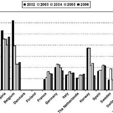 Let's say that same patient would like to administer 25% Pdf Transplantation In Diabetics With End Stage Renal Disease