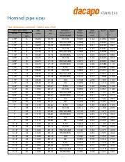 nominal pipe size chart in inch png visit http