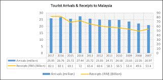 'enhancing ties, enriching knowledge' | established in. Https Hrmars Com Papers Submitted 4908 Muslim Friendly Tourism Concept Practices And Challenges In Malaysia Pdf