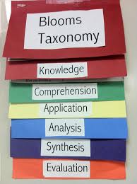 blooms taxonomy flip chart for critical thinking twitter