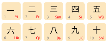 Ini merupakan alat yang tepat bagi pelajar jepang yang belajar bahasa cina. 8 Trik Jitu Belajar Bahasa Mandarin Secara Cepat