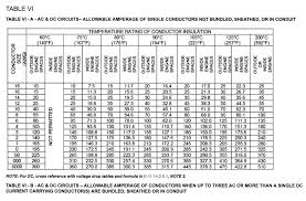 2 awg aluminum wire amp rating puzzlemag info