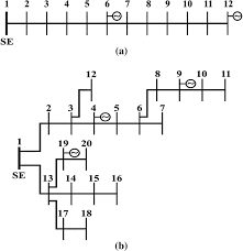 (18 , −13) and (4, −3) 12) center: Unified Transmission And Distribution Fast Decoupled Power Flow Springerlink