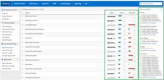 Not only do they need to know how to develop a good keyword list for ppc and seo, but smart content marketers use keyword research to find out what topics they should write about and what phrases they should use while writing. Keywordrecherche Mit Pagerangers