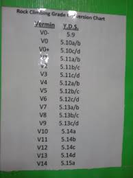 i am mcgrofs smirking revenge v scale and yds conversion chart