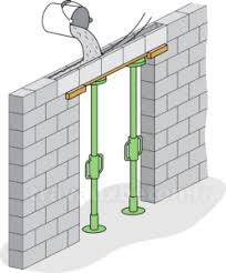 Prix Et Pose D Un Linteau En Beton Tarif Cout Beton