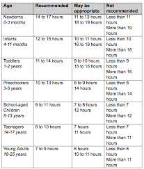 Putting Kids To Bed Early Improves Moms Health Simplemost