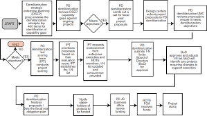 2 An Overview Of The U S Army Demilitarization Program The