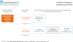 Thirteen pro tips on how to ask for an extension to maximize your chances of success. Probation Period Extension Letter Template Connectsus Hr
