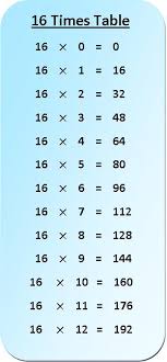 16 Times Table Multiplication Chart Exercise On 16 Times