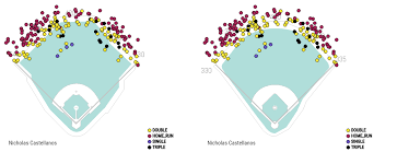 Nicholas Castellanos Comerica Park Rant Is Not All Wrong