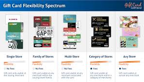 To check your sole society gift card balance, go to dsw.com or call 1.866.379.7463. Why Are There So Many Different Types Of Gift Cards And Which Is Best Giftcards Com