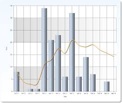 player career batting chart bayswater morley cricket club