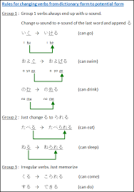 Japanese Verbs Change Dict Form To Potential Form Japanese Language Lessons Learn Japanese Words Japanese Language Learning