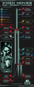 Tried to fill in the gap between dark phoenix and logan as best as i could. X Men Days Of Future Past Timeline Explained In One Handy Infographic Man Movies Days Of Future Past X Men