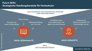 Check spelling or type a new query. Future Skills