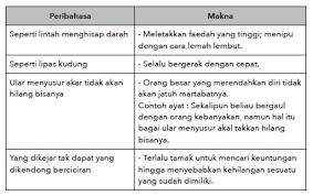 Maybe you would like to learn more about one of these? Contoh Peribahasa Pt3 Bahasa Melayu Untuk Tingkatan 3