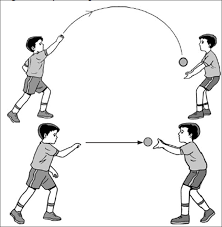 Permainan bola kasti termasuk permainan bola kecil. Permainan Bola Kasti Materi Kelas 4 Sd