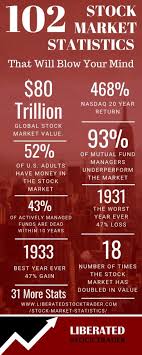 102 Amazing Stock Market Statistics/Trends 2020 +Infographic | Liberated  Stock Trader - Learn Stock Market Investing