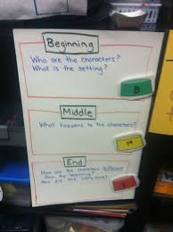 63 Explanatory Retell Anchor Chart