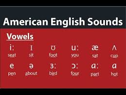 American English Pronunciation The Vowels Sounds Cac Nguyen Am Glas Vowel Sounds English Sounds American English