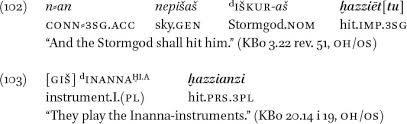 Check spelling or type a new query. Chapter 4 Middle Verbs In Original Hittite Texts A Corpus Analysis In The Hittite Middle Voice