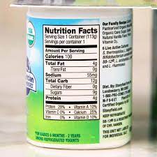 Yogurt Recipes Keto Recipes Blog R