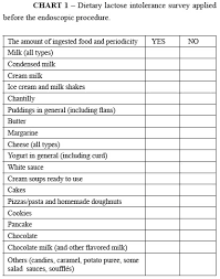 Comparison Of Quick Lactose Intolerance Test In Duodenal