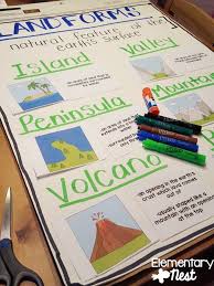 21 Landforms For Kids Activities And Lesson Plans Teaching Landforms Landforms Lessons Teaching Plan