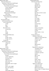As, to down a horse to reduce or remove by rubbing; List Of Behaviours Exhibited By Captive Lion Tailed Macaques Housed In Download Table