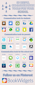 The teacher and students decide what type of story they want to tell. 30 Useful Communication Apps For Your School Bookwidgets