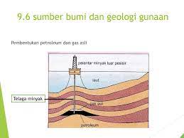 Contoh soal tetapan kesetimbangan parsial gas dan juga pembahasannya. Pembentukan Petroleum Dan Gas Asli