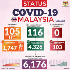 The department of statistics, malaysia has conducted household income and basic amenities survey (his&ba) in 2016 and 2017 to collect data on the characteristics of malaysian household particularly on income and basic amenities. Malaysia Truly Asia The Official Tourism Website Of Malaysia