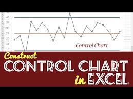 how to construct a control chart in excel youtube