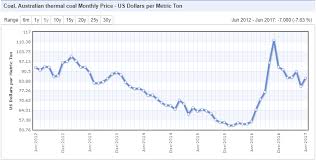 An Analysis On Lafarge Musing Zebra