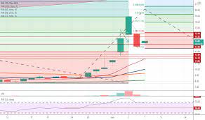 View bb's stock ratings, price targets, earnings, commentary and news at smarter analyst. Ael Ez 9bccnjm
