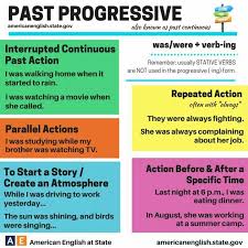 Past Progressive Tense English Course English Grammar