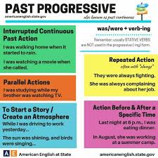 past progressive tense english course english grammar