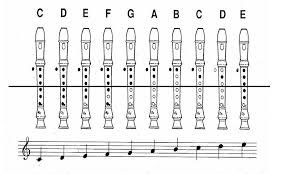 1 Mus 01 Soprano Recorder Chart Ruta 66