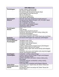 Masalah gangguan bekalan air di jalan thamby kechil. Nota Pengajian Am Stpm Sem 1 Flip Ebook Pages 1 50 Anyflip Anyflip