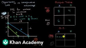 Opportunity Cost And Comparative Advantage Using An Output Table