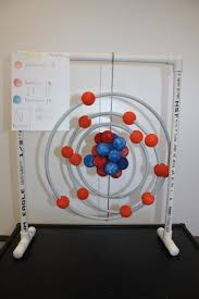 Atom Model Project Info 6th Atom Model Project Atom Model Bohr Model