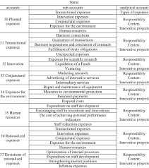 approximate chart of accounts of the transport companys