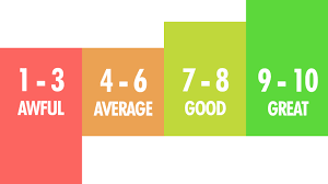 In terms of type i and type ii errors this becomes: What S My Score Kaggle