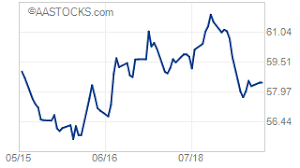 jpmorgan pacific technology usd funds quote