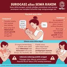 Dira seorang wanita yang disewa rahimnya oleh agam salim wijaya yang usianya 2 kali lipat lebih tua. Tirtoid Ø¯Ø± ØªÙˆÛŒÛŒØªØ± Komersialisasi Sewa Rahim Tumbuh Subur Di Berbagai Negara Karena Didorong Oleh Permintaan Global Sangat Tinggi Kegiatan Ini Juga Ditopang Oleh Apa Yang Disebut Sebagai Penyelundupan Sperma Yay Or Nay