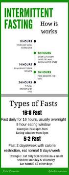 Pin On Losing Weight Fast