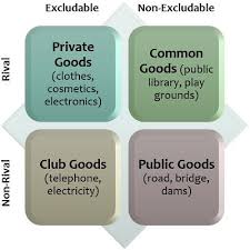 अर्थ और उद्देश्य | essay on public administration: Public Goods Vs Private Goods Difference And Comparison The Investors Book